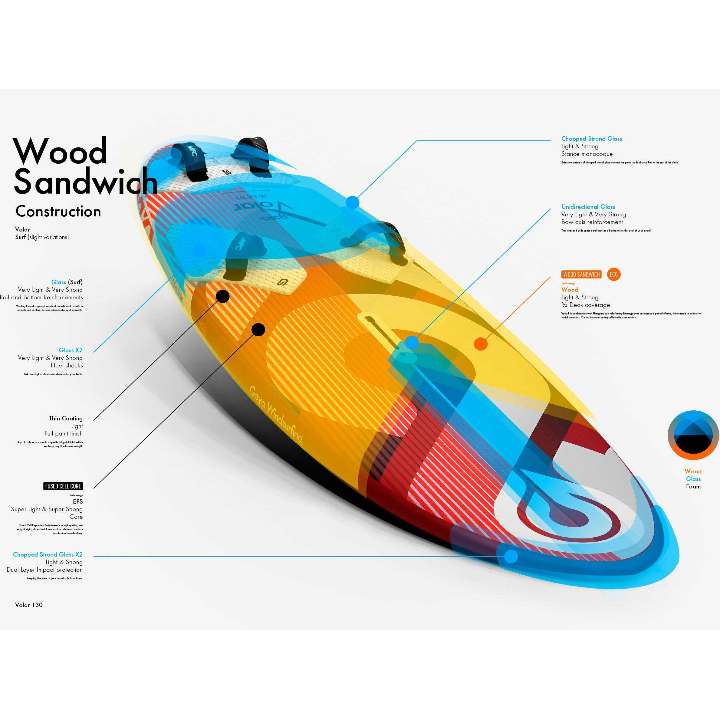 windsurfing board parts