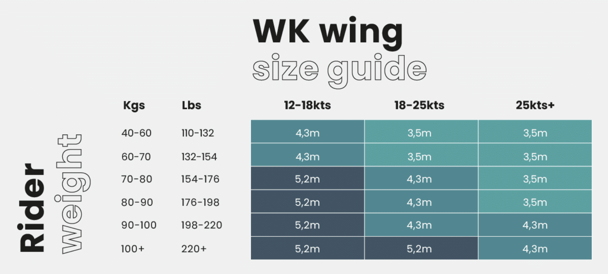 Takuma WK Wing Foil Wing - Big Winds